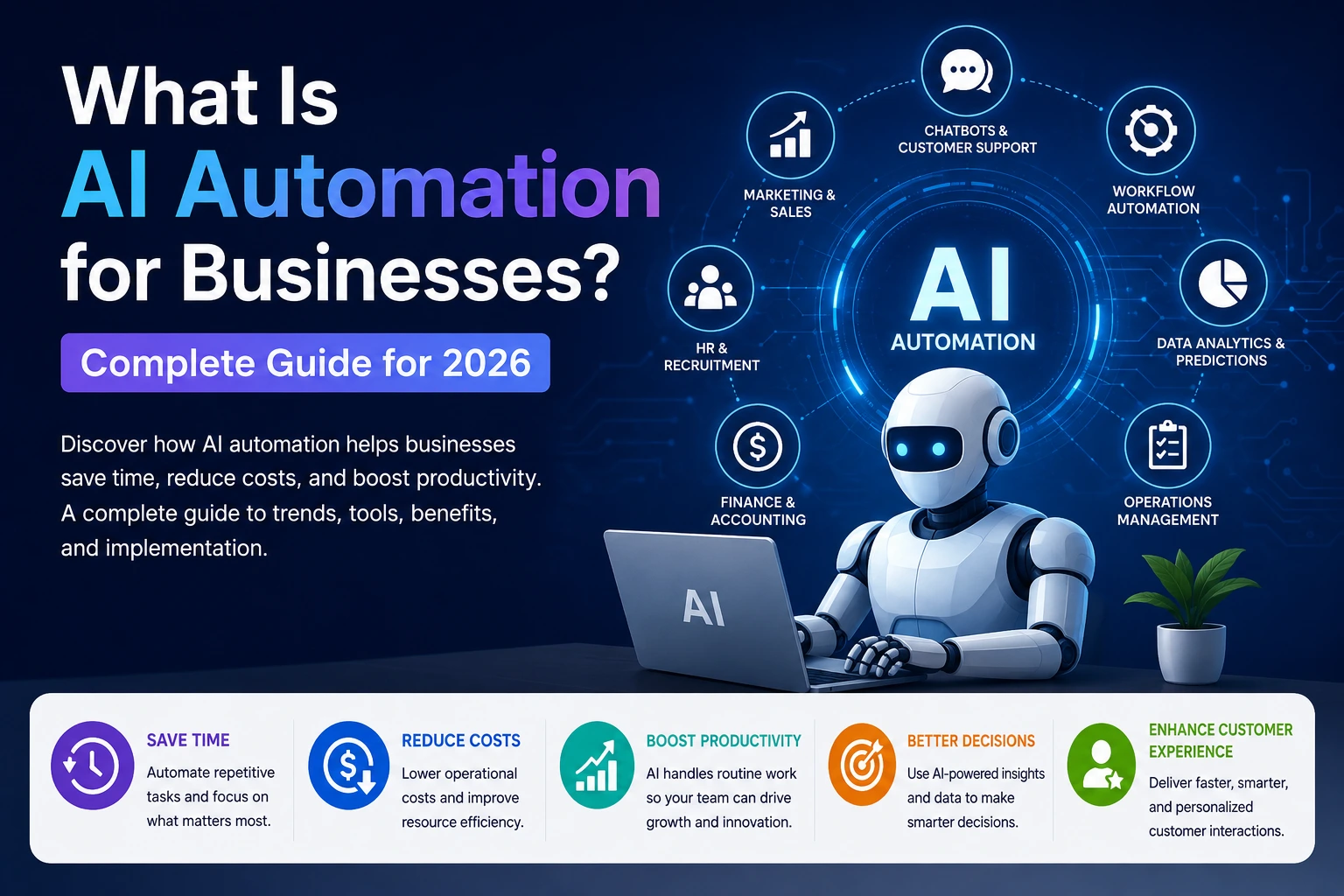 What Is AI Automation for Businesses? Complete Guide for 2026