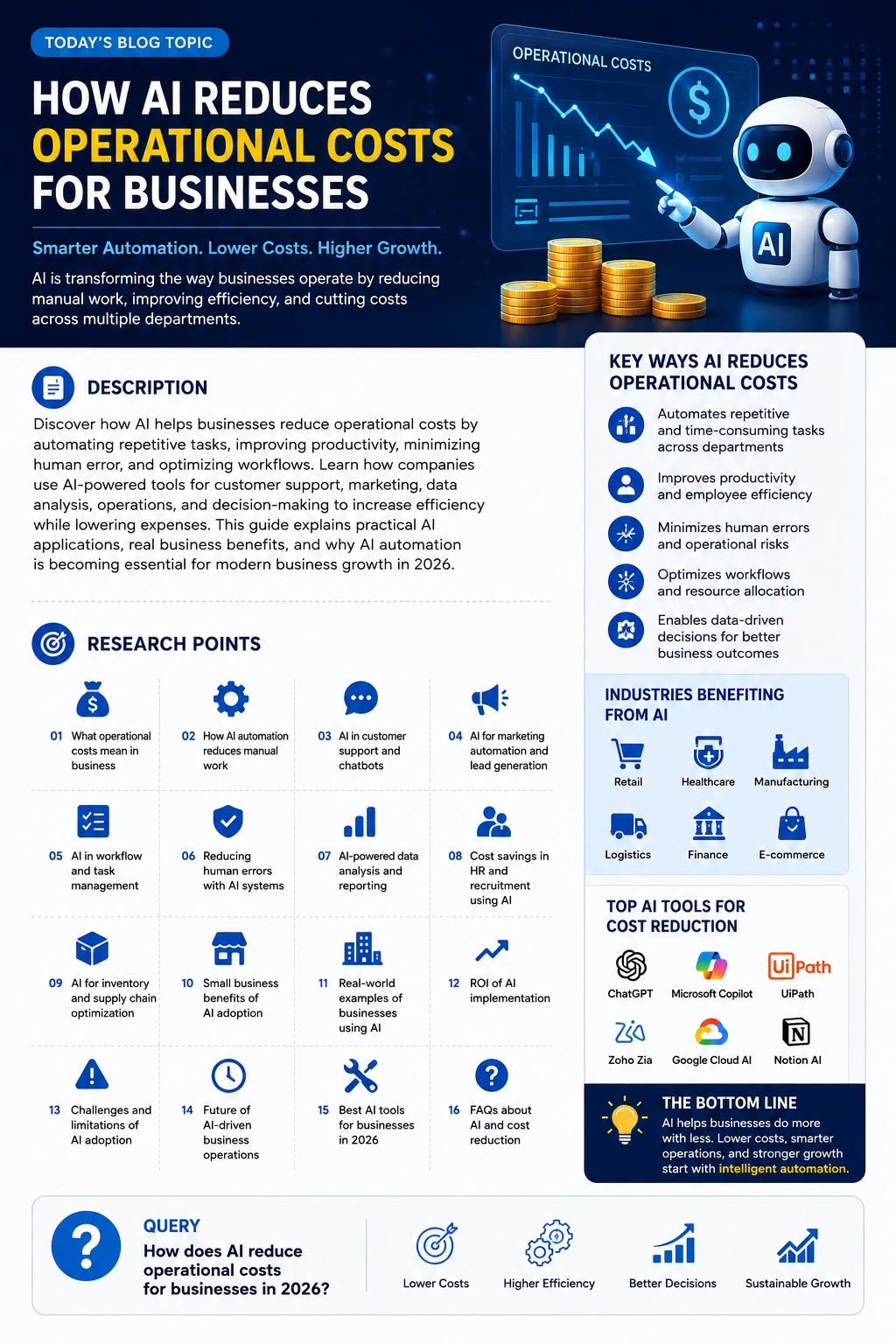 How AI Reduces Operational Costs for Businesses in 2026