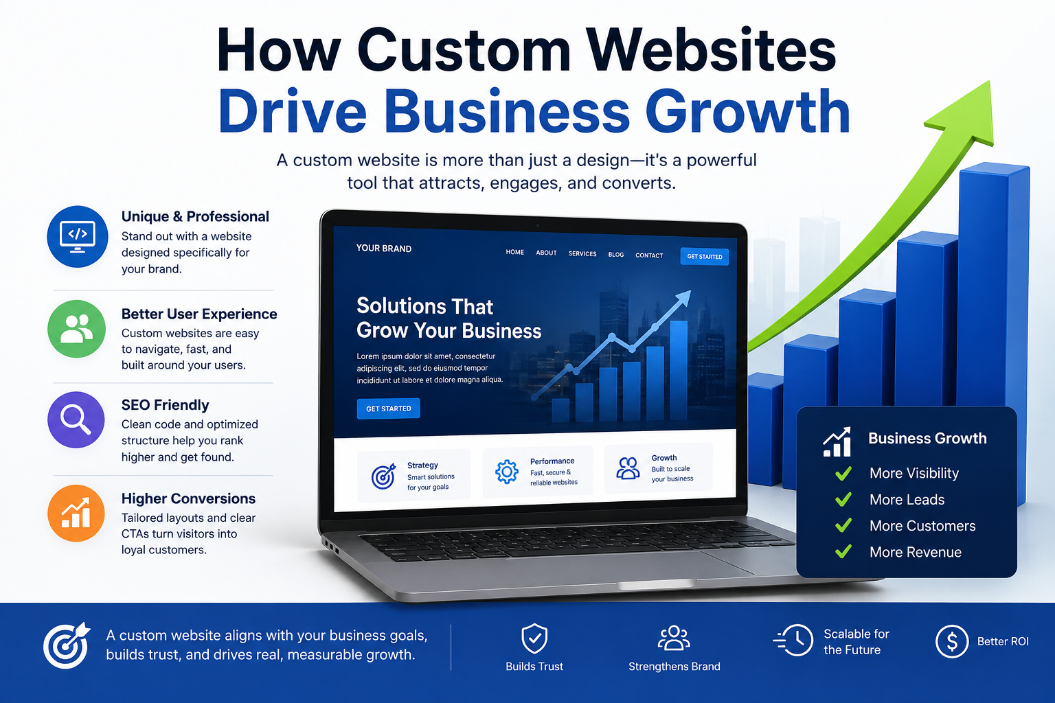 How Custom Websites Drive Business Growth