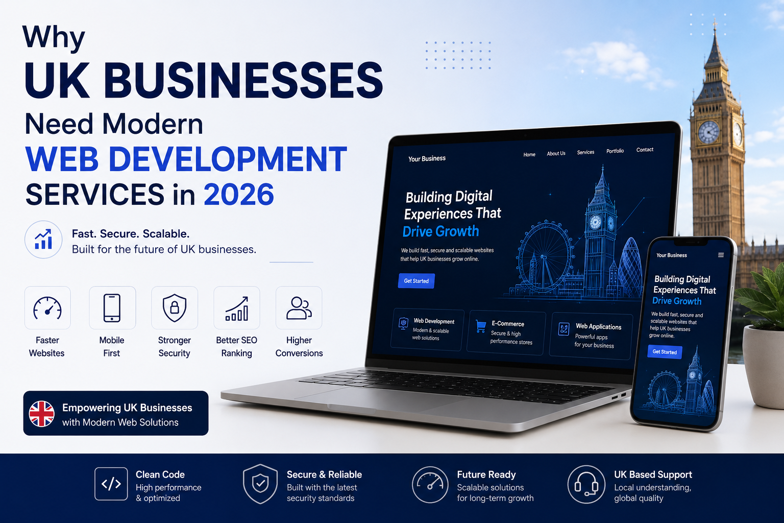 Why UK Businesses Need Modern Web Development Services in 2026